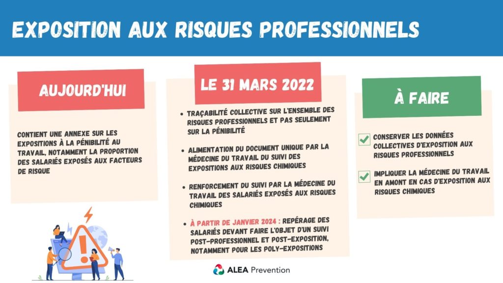 Les changements liés à la loi du 2 août. – DUERP