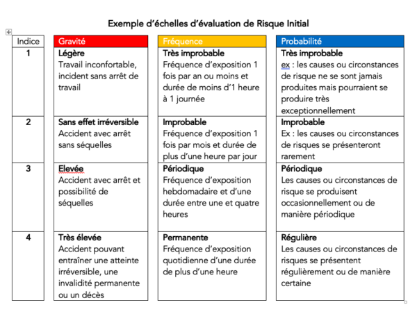 Comment bien evaluer les risques professionnels en entreprise? – DUERP