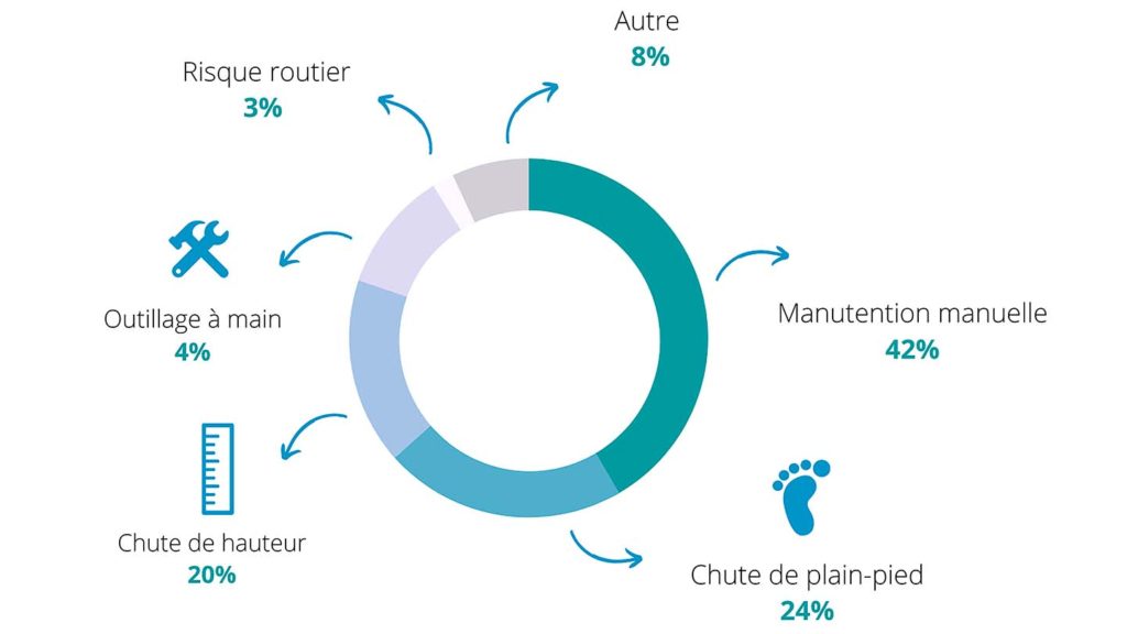 Infographie Sur Les Vêtements De Travail De Sécurité